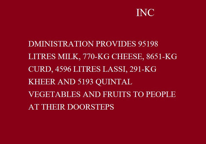 जिला प्रशासन द्वारा 95198 लीटर दूध, 770 किलो पनीर, 8651 किलो दही, 4596 लीटर लस्सी, 291 किलो खीर और 5193 क्विंटल सब्जियों और फलों को लोगों के घरों तक करवाया उपवब्ध 