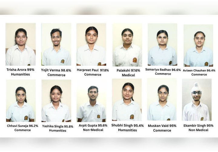 इनोसेंट हार्ट्स के विद्यार्थियों का CBSE 12th का शानदार परिणाम : तृषा अरोड़ा ने 99% अंकों के साथ किया टॉप