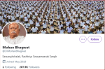 Twitter की बड़ी कार्रवाईः RSS प्रमुख मोहन भागवत के अकाउंट से हटाया ब्लू टिक